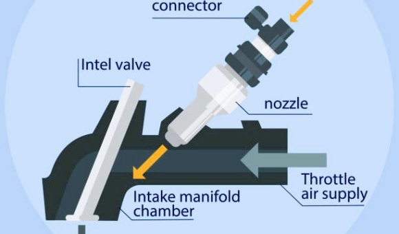 Kim Phun Xăng Vai Trò Như Thế Nào Trong Xe Nâng