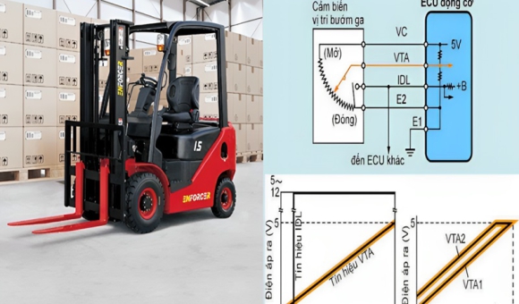 Sơ đồ mạch điện xe nâng: Hướng dẫn cách đọc và kiểm tra mạch